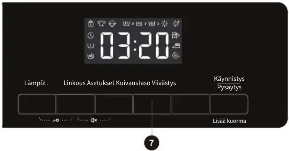 03:20 Lämpöt. Linkous Asetukset Kuivaustaso Viivästys Käynnistys Pysäytys Lisää kuorma