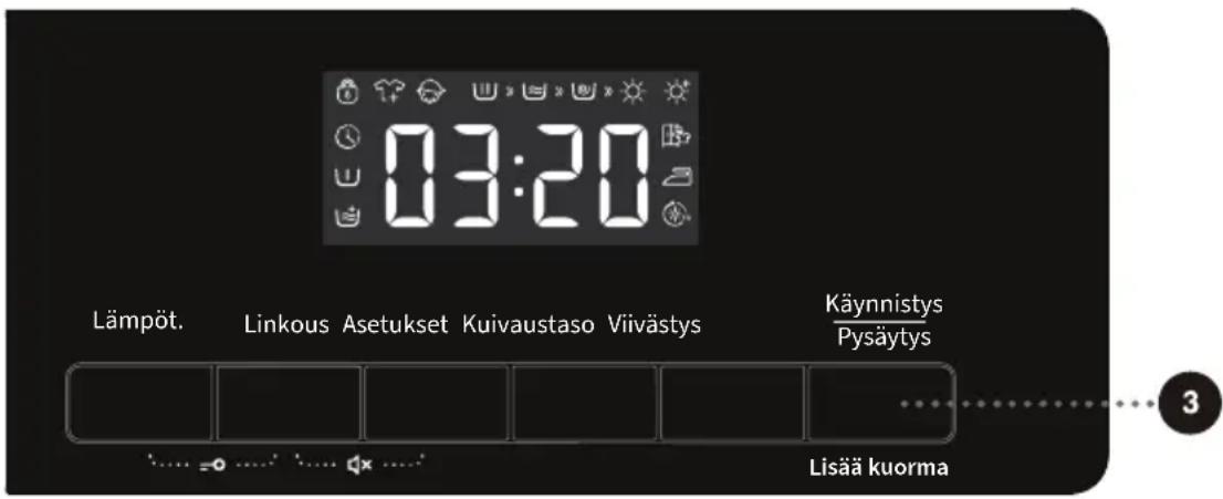 03:20 Lämpöt. Linkous Asetukset Kuivaustaso Viivästys Käynnistys Pysäytys Lisää kuorma