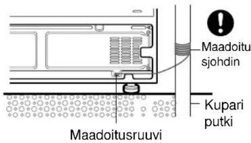Maadoitusruuvi Maadoitu sjohdin Kupari putki