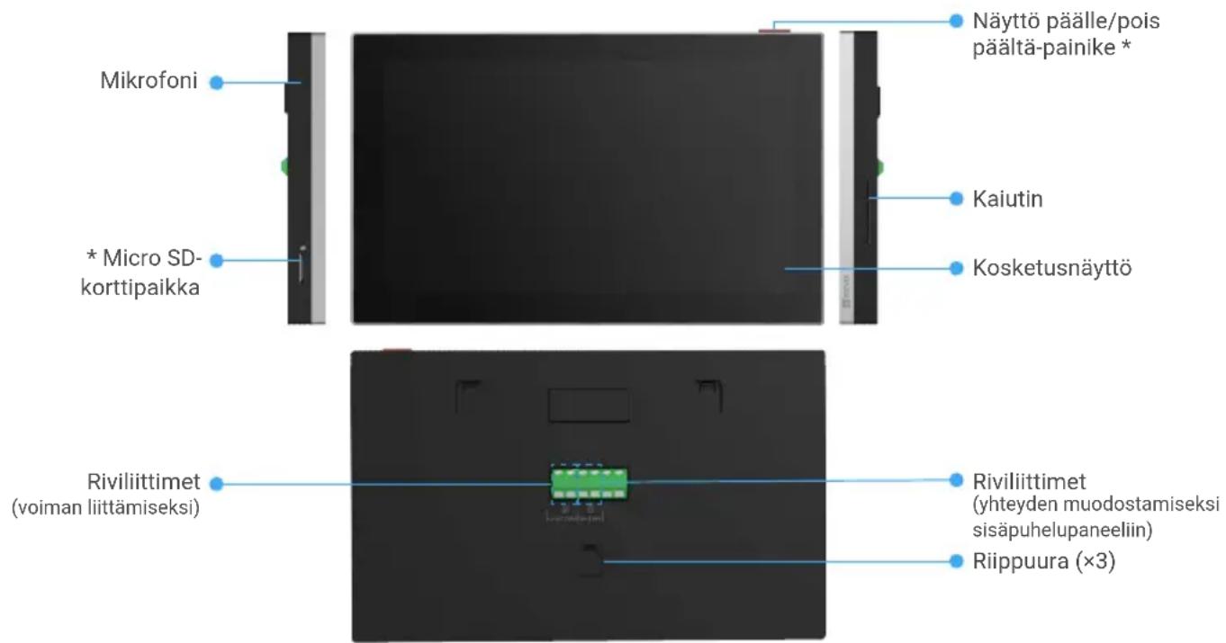 Mikrofoni * Micro SD- korttipäikka Näyttö päälle/pois päältä-painike * Kaiutin Kosketusnäyttö Riviliittimet (voiman liittämiseksi) Riviliittimet (yhteyden muodostamiseksi sisäpuhelupaneeliin) Riippuura (×3)