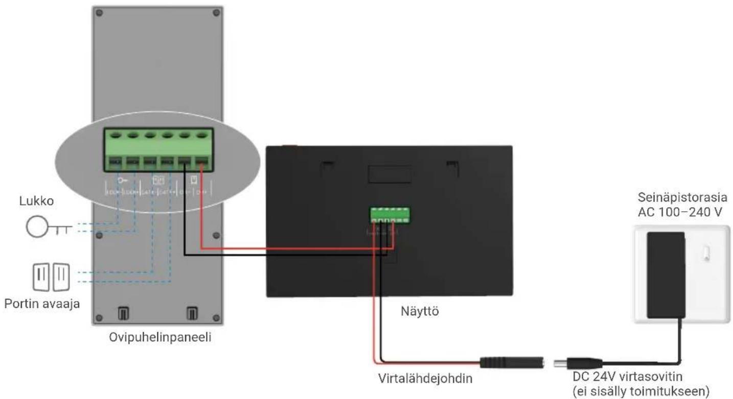 Lukko Portin avaaja Ovipuhelinpaneeli Näyttö Virtualähdejohdin DC 24V virtasovitin (ei sisälly toimitukseen) Seinäpistorasia AC 100-240 V