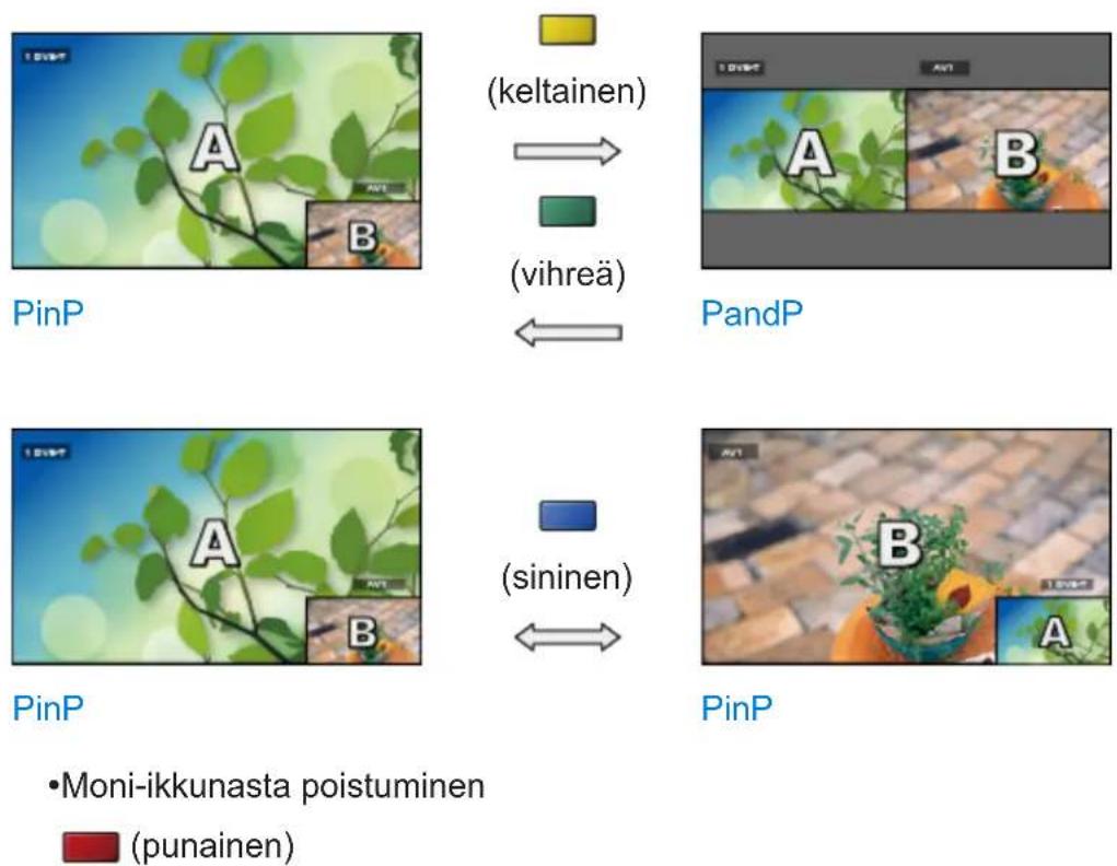 PANASONIC TX-65GZ960 - Kuva kuvassa - 1