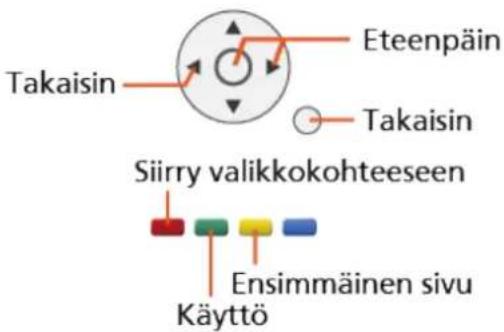 Eteenpäin Takaisin Takaisin Siirry valikkokohteeseen Ensimmäinen sivu Käyttö