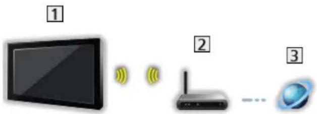 PANASONIC TX-65GZ960 - Langaton yhteys - 1