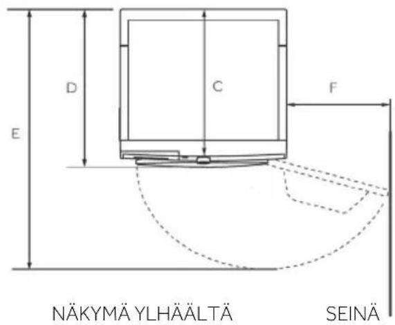 D C E F NÄKYMÄ YLHÄÄLTÄ SEINÄ