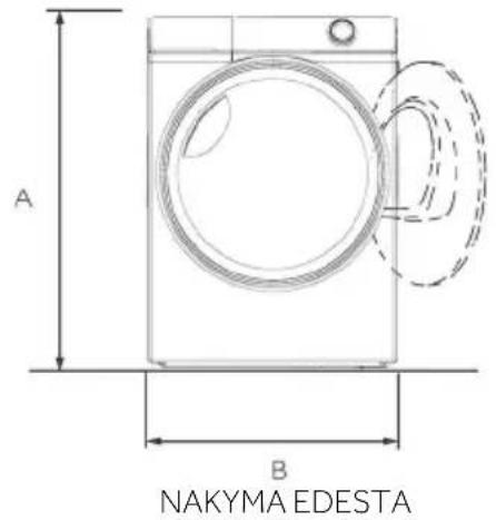 A B NAKYMA EDESTA