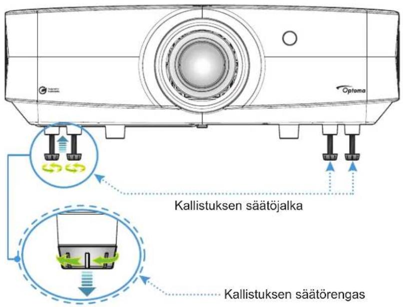 Optoma Kallistuksen säätöjalka Kallistuksen säätörengas