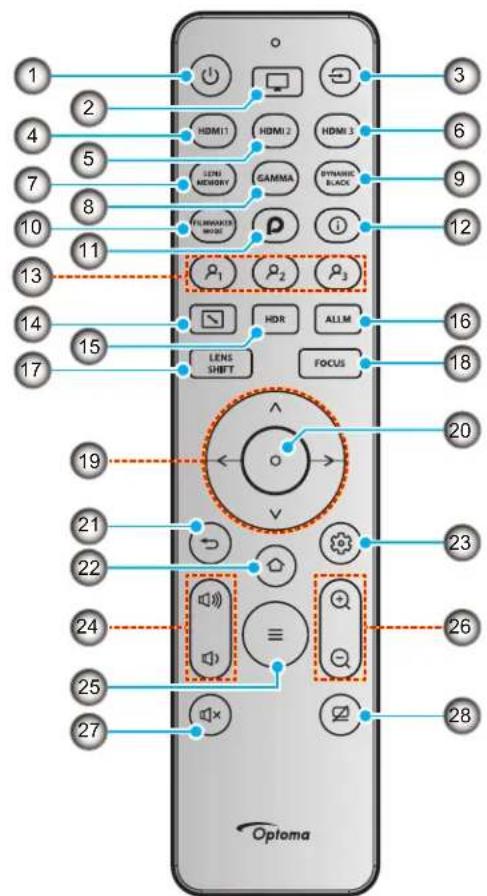 1 2 4 5 7 8 10 11 13 14 15 17 HDMI1 HDMI2 HDMI3 LENS MEMORY GAMMA DYNAMIC BLACK FILM/WHY/SMO P Ω1 Ω2 Ω3 HDR ALLM LENS SHIFT FOCUS ^ 20 19 21 22 24 25 27 Optoma