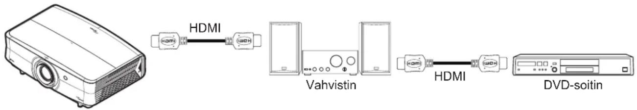 OPTOMA UHZ5000 - HDMI CEC -asetukset - 1