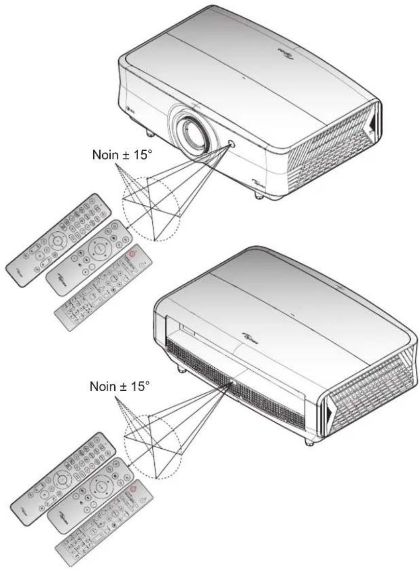Noin ± 15° Noin ± 15°