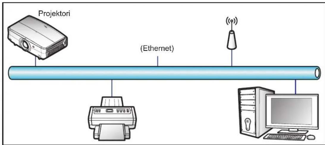 Projektori (Ethernet)