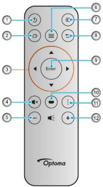 1 2 3 4 5 6 7 8 9 Enter 10 11 12 Optoma