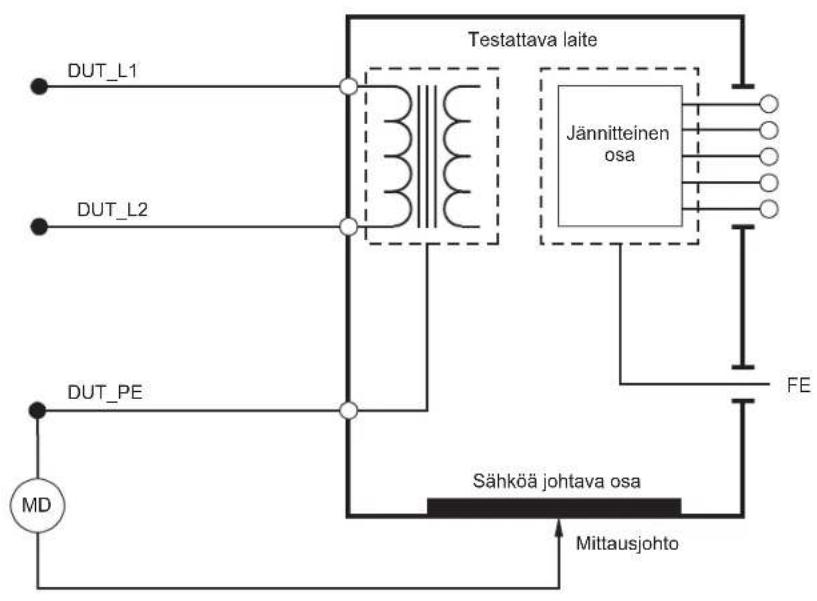 FLUKE ESA609 - Maajohdon (suojamaadoituksen) resistanssin testaus - 2