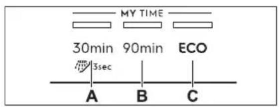 MY TIME 30min 90min ECO 3sec A B C