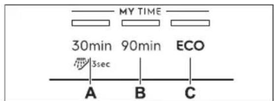 MY TIME 30min 90min ECO 3sec A B C