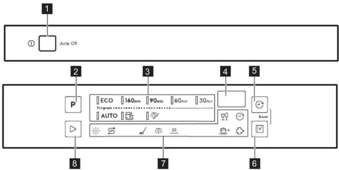 ELECTROLUX ESS88600UK - KONTROLLPANEL - 1