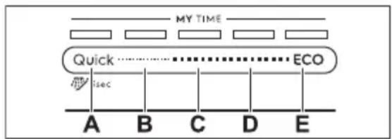 ELECTROLUX XE95371V - MY TIME - 1
