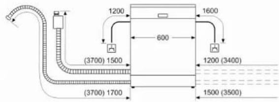 1200 1600 (3700) 1500 600 1200 (3400) (3700) 1700 1500 (3500)