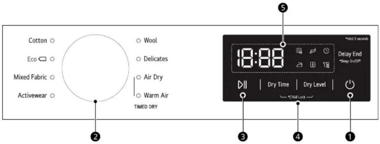 LG RHA1008NWH - Toimintopaneelin ominaisuudet - 1