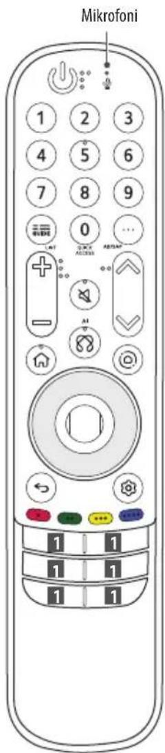 Mikrofoni 1 2 3 4 5 6 7 8 9 0 ... + - AOS ACCESS AOS + - AOS + - 1 1 1 1 1 1 1 1