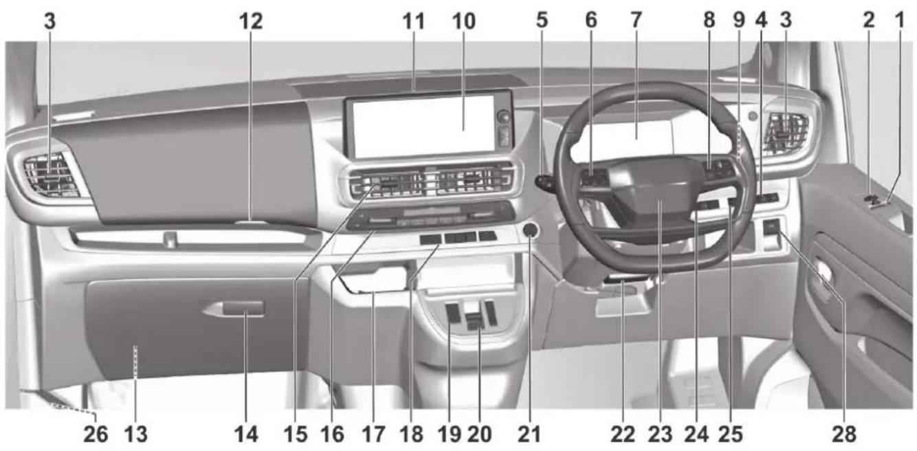 OPEL Vivaro (2025) - Kojetaulun mittaristot ja hallinta - 1