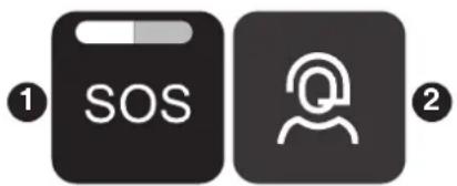① SOS ②