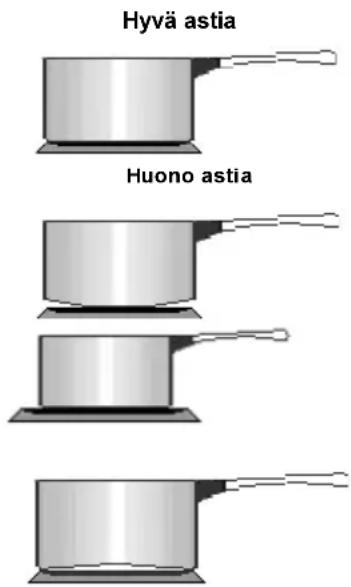 Hyvä astia Huono astia
