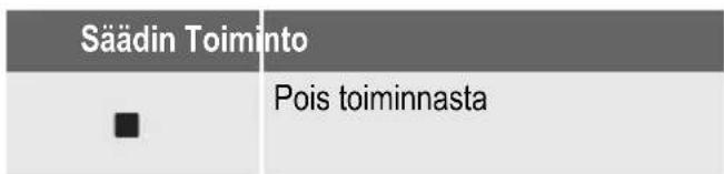 Säädin Toiminto ■ Pois toiminnasta