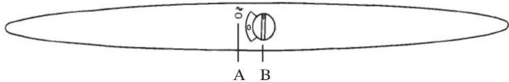 A B