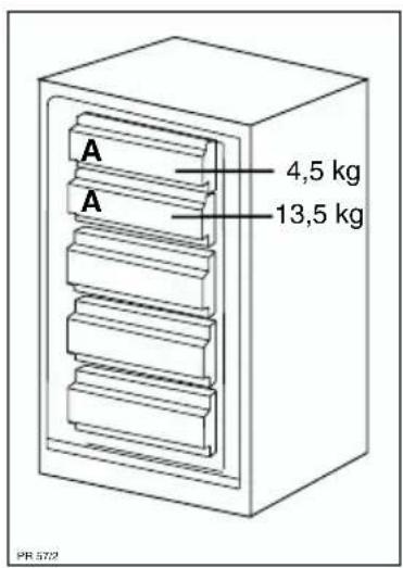 A 4,5 kg A 13,5 kg PR 572
