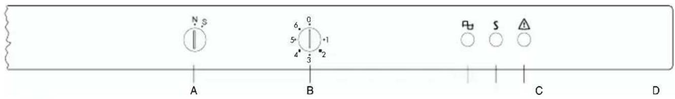 N S 6 0 5° 4 3 2 A B C D