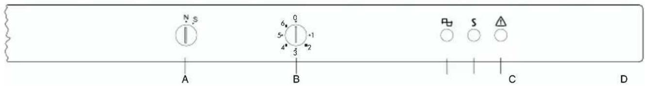 N S 6 Q 5 1 4 3 2 A B C D