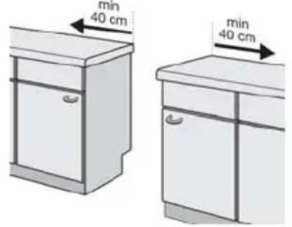 min 40 cm min 40 cm