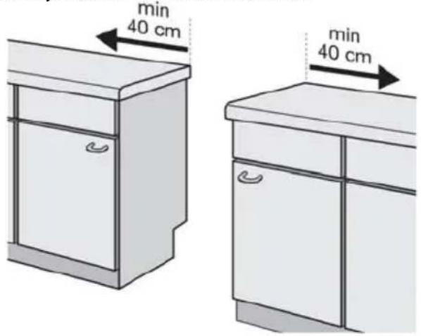 min 40 cm min 40 cm