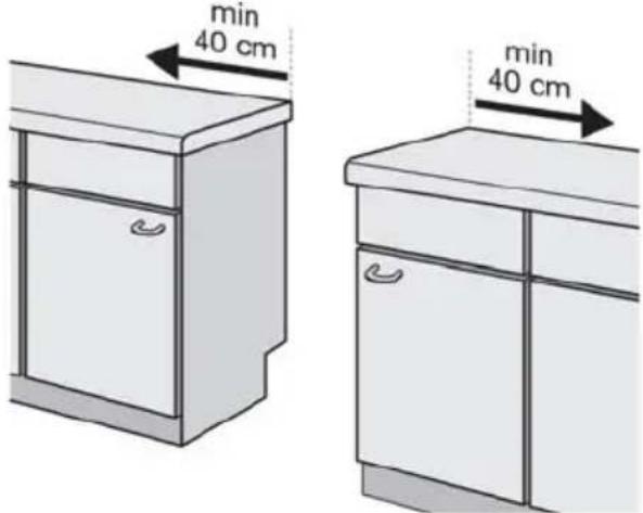 min 40 cm min 40 cm