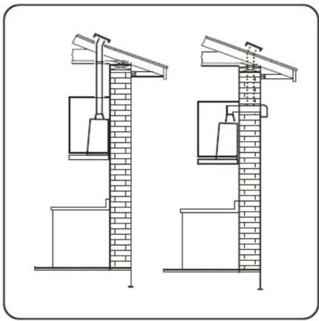 ROSENLEW RHP6543 - Toiminnat - 1