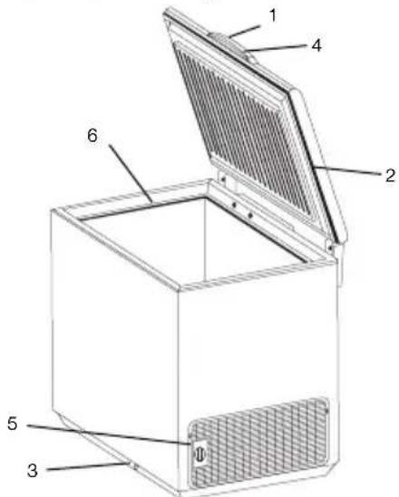 ROSENLEW RSP304B - Produktbeskrivning - 1