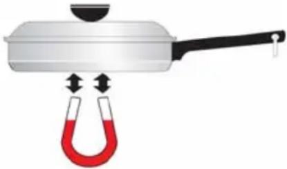 ELECTROLUX EKD514500 - Käytä sopivaa keittoastiatyyppiä - 1
