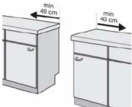min 40 cm min 40 cm