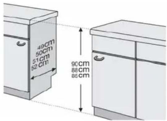 ELECTROLUX EKD514500 - sennus A - 2