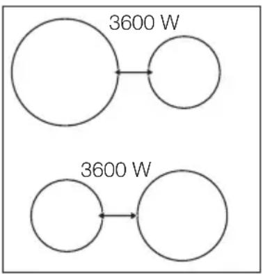3600 W 3600 W