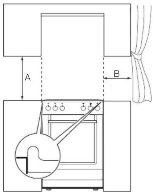 A B