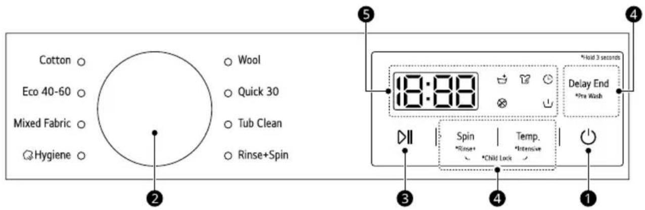 Cotton Eco 40-60 Mixed Fabric Hygiene Wool Quick 30 Tub Clean Rinse+Spin 18:00 *Hold 3 seconds Delay End *Pre Wash Spin *Rinse+ *Child Lock Temp. *Intensive 1