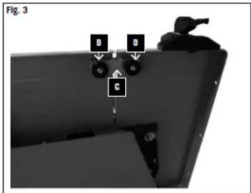 Fig. 3 D B C