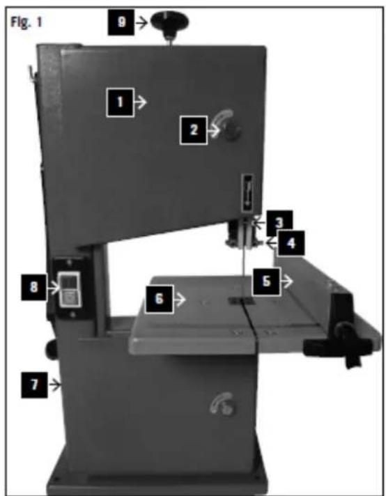 Fig. 1 9 1 2 3 4 5 6 7 8