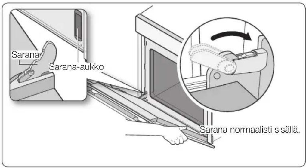 Sarana Sarana-auukko Sarana normaalisti sisällä.