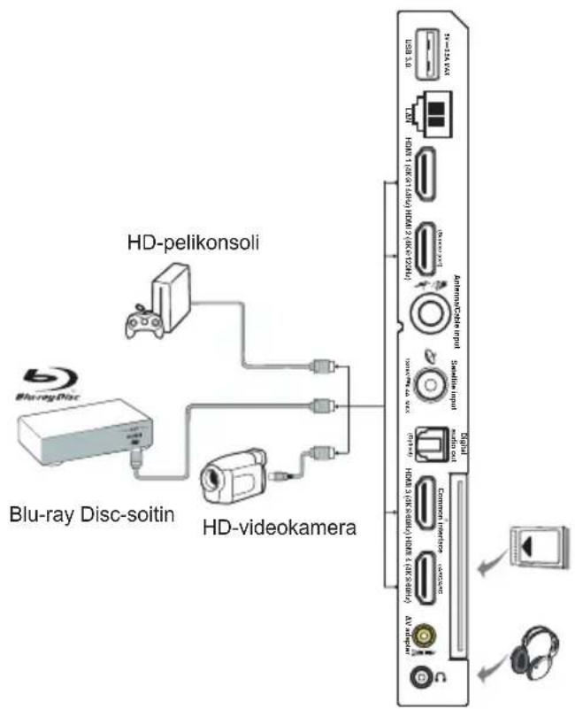 HD-pelikonsoli Blu-ray Disc-soitin HD-videokamera