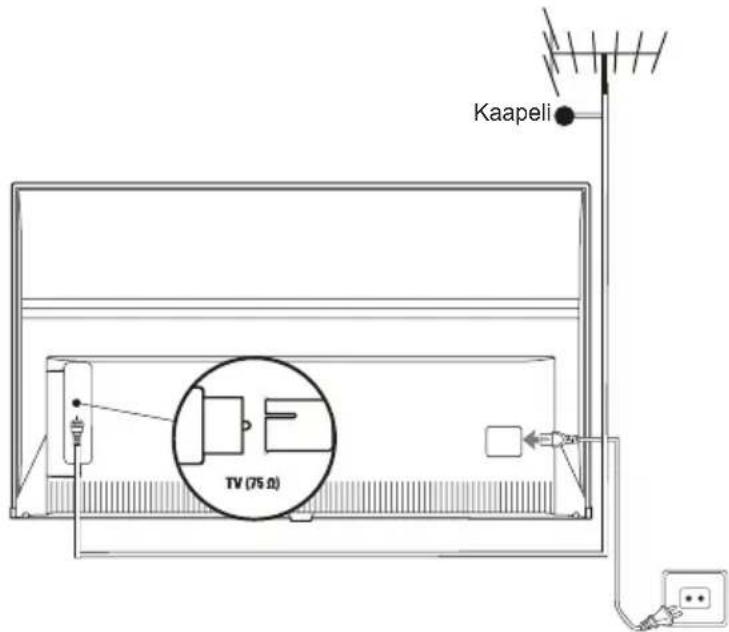 Kaapeli TV (75 Ω)