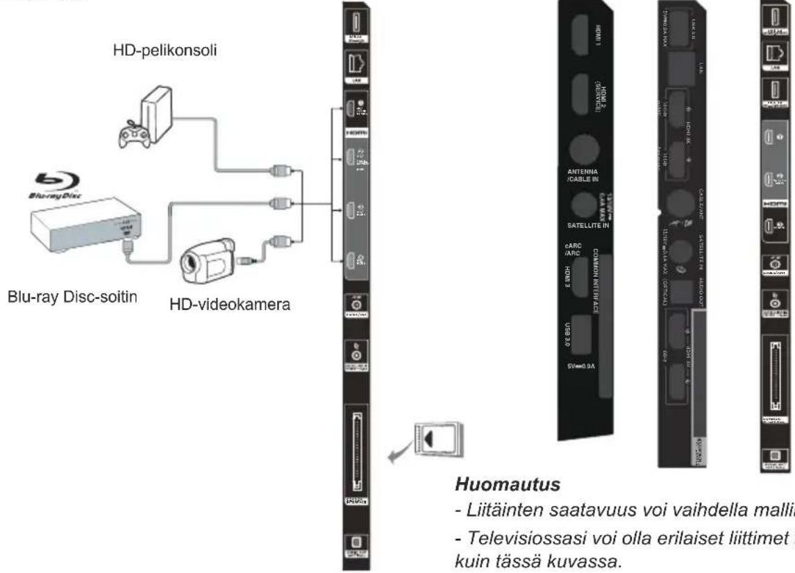 HD-pelikonsoli Blu-ray Disc-soitin HD-videokamera Huomautus - Liitäinten saatavuus voi vaihdella malli - Televisiossasi voi olla erilaiset liittimet / kuin tässä kuvassa.