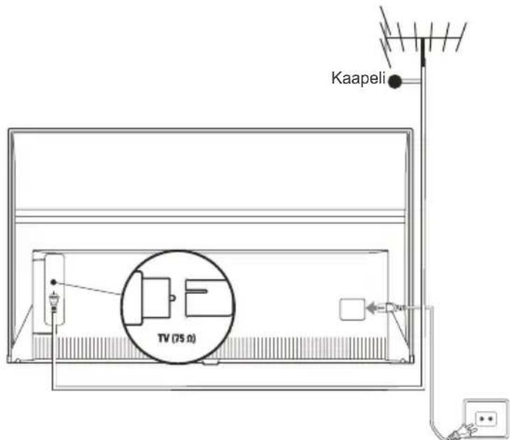 Kaapeli TV (75 Ω)